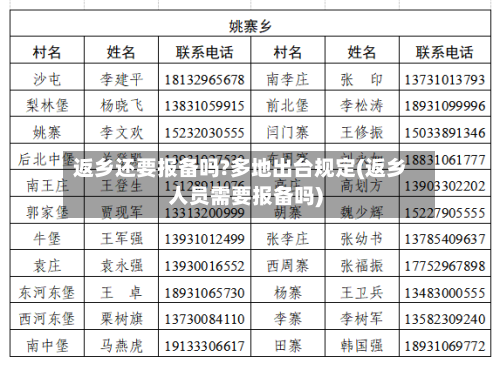 返乡还要报备吗?多地出台规定(返乡人员需要报备吗)-第3张图片