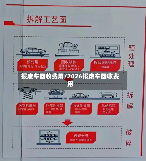 报废车回收费用/2026报废车回收费用
