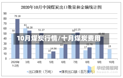 10月煤炭行情/十月煤炭费用-第3张图片