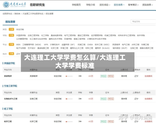 大连理工大学学费怎么算/大连理工大学学费标准-第2张图片