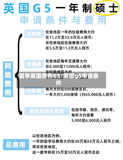 留学英国条件G5/英国g5申请条件-第3张图片