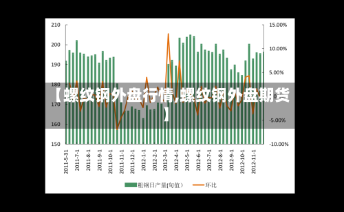 【螺纹钢外盘行情,螺纹钢外盘期货】-第3张图片