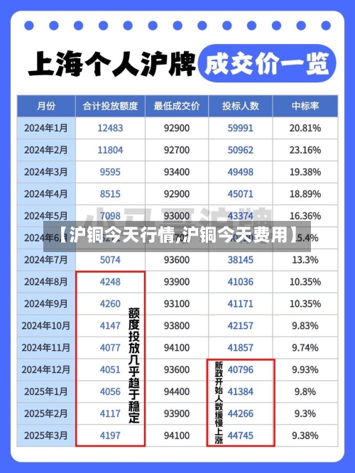 【沪铜今天行情,沪铜今天费用】-第2张图片