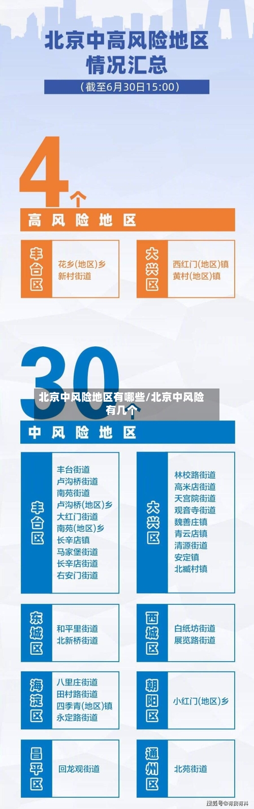 北京中风险地区有哪些/北京中风险有几个-第3张图片