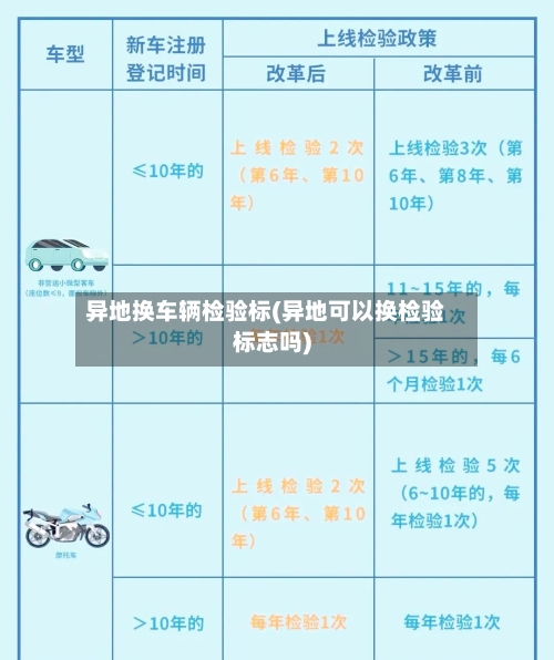 异地换车辆检验标(异地可以换检验标志吗)-第2张图片