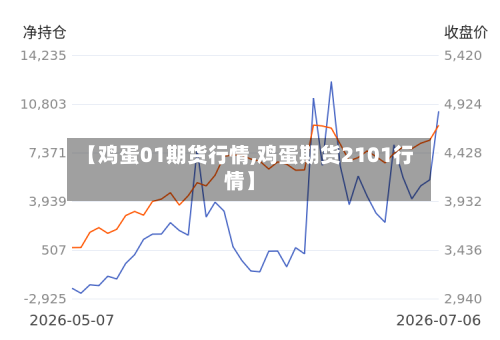 【鸡蛋01期货行情,鸡蛋期货2101行情】