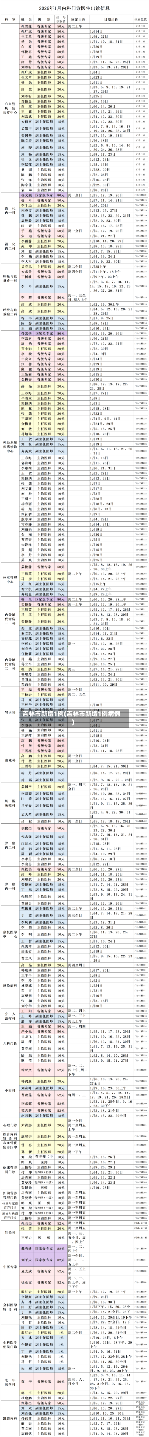 吉林市新增1例(吉林市新增1例病例)