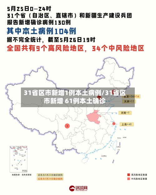 31省区市新增1例本土病例/31省区市新增 61例本土确诊-第2张图片