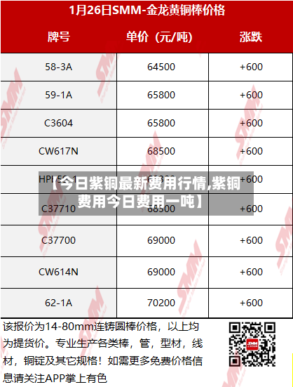 【今日紫铜最新费用行情,紫铜费用今日费用一吨】