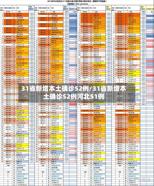31省新增本土确诊52例/31省新增本土确诊52例河北51例