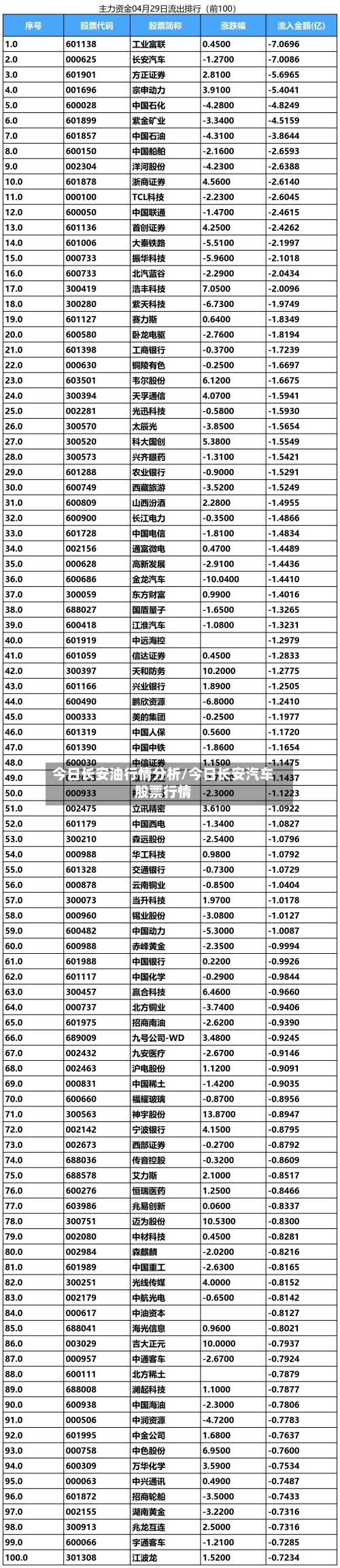 今日长安油行情分析/今日长安汽车股票行情-第3张图片