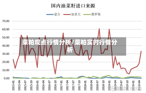 菜粕观点行情分析/菜粕实时行情分析-第2张图片