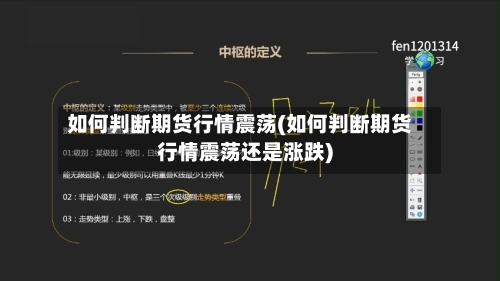 如何判断期货行情震荡(如何判断期货行情震荡还是涨跌)-第3张图片