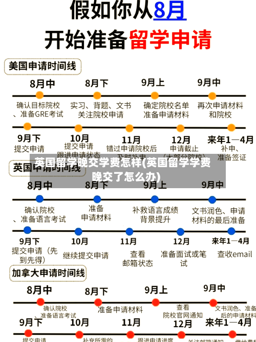 英国留学晚交学费怎样(英国留学学费晚交了怎么办)-第3张图片