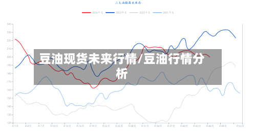 豆油现货未来行情/豆油行情分析