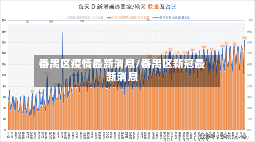 番禺区疫情最新消息/番禺区新冠最新消息