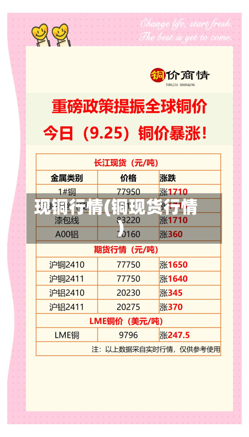 现铜行情(铜现货行情)