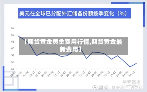 【期货黄金黄金费用行情,期货黄金最新费用】-第3张图片