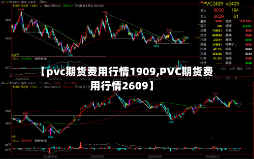 【pvc期货费用行情1909,PVC期货费用行情2609】