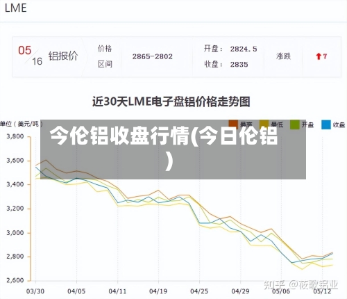 今伦铝收盘行情(今日伦铝)-第2张图片
