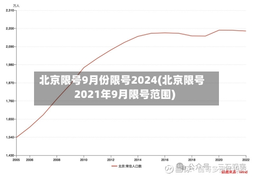 北京限号9月份限号2024(北京限号2021年9月限号范围)-第2张图片
