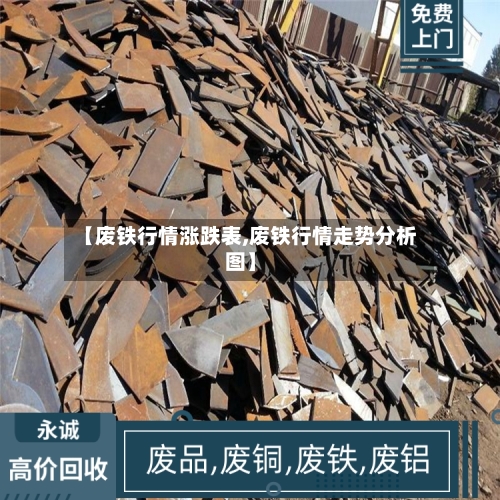 【废铁行情涨跌表,废铁行情走势分析图】
