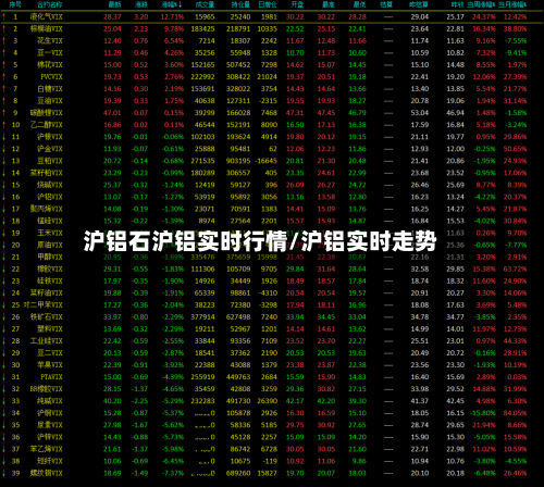 沪铝石沪铝实时行情/沪铝实时走势-第3张图片