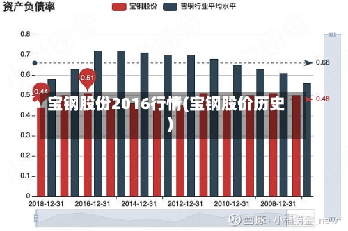 宝钢股份2016行情(宝钢股价历史)