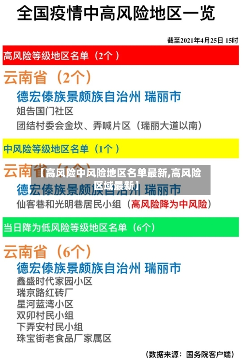 【高风险中风险地区名单最新,高风险区域最新】-第2张图片