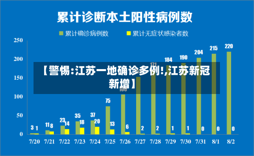 【警惕:江苏一地确诊多例!,江苏新冠新增】-第3张图片