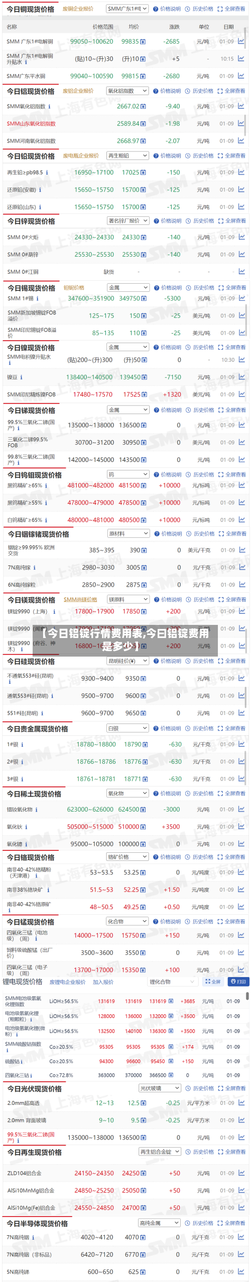 【今日铝锭行情费用表,今曰铝锭费用是多少】