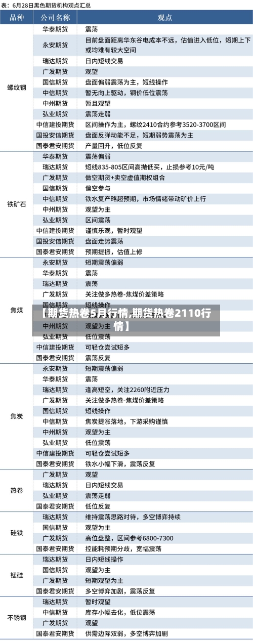 【期货热卷5月行情,期货热卷2110行情】