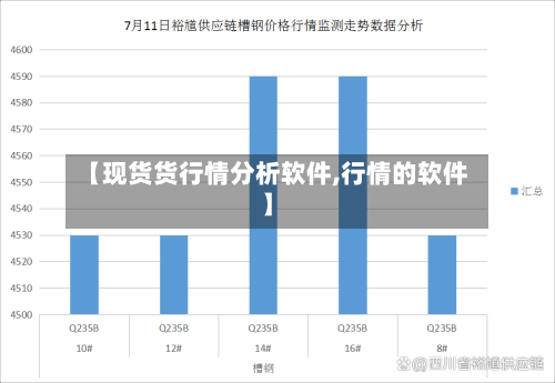 【现货货行情分析软件,行情的软件】