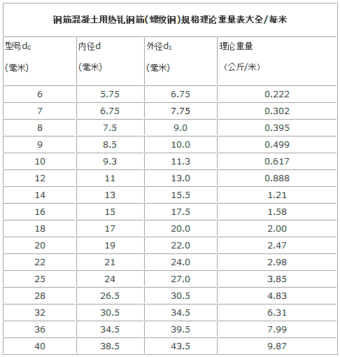20年螺纹钢行情/螺纹钢历年费用一览表-第2张图片