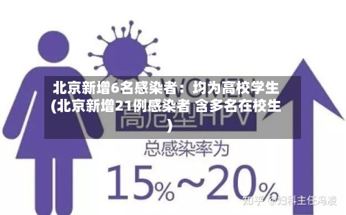 北京新增6名感染者：均为高校学生(北京新增21例感染者 含多名在校生)
