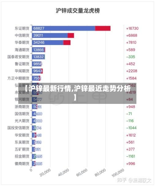 【沪锌最新行情,沪锌最近走势分析】-第3张图片