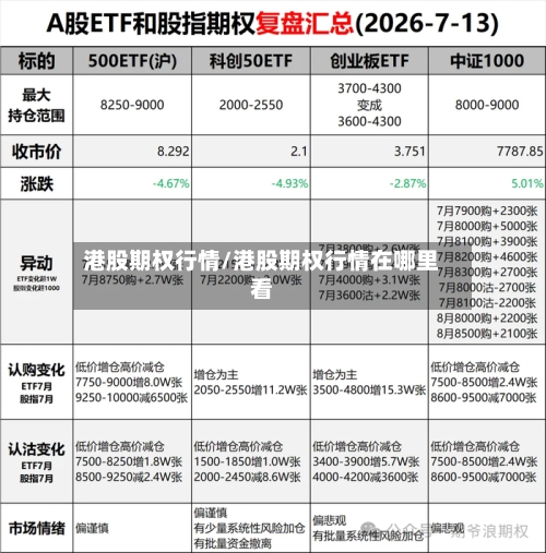 港股期权行情/港股期权行情在哪里看-第3张图片