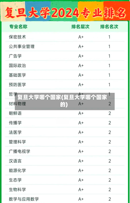 复旦大学哪个国家(复旦大学哪个国家的)-第3张图片