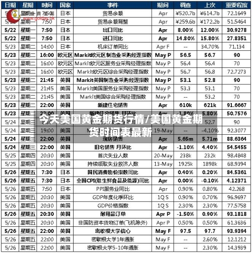 今天美国黄金期货行情/美国黄金期货时间表最新