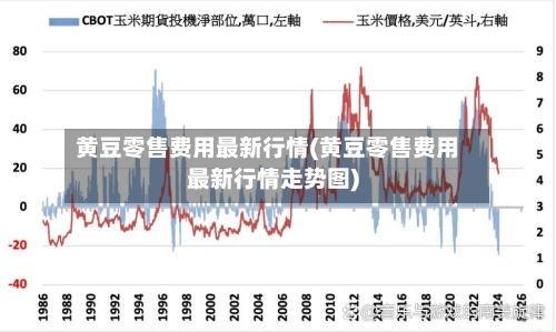 黄豆零售费用最新行情(黄豆零售费用最新行情走势图)-第2张图片