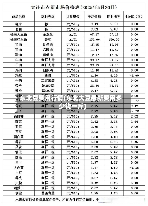 东北豆费用行情(东北大豆最新费用多少钱一斤)-第3张图片