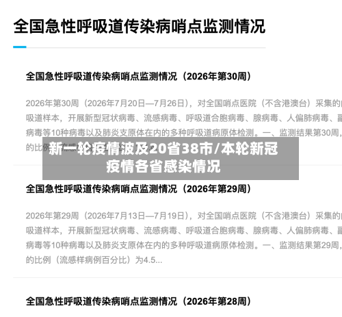 新一轮疫情波及20省38市/本轮新冠疫情各省感染情况