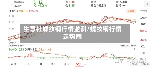 生意社螺纹钢行情监测/螺纹钢行情走势图-第2张图片