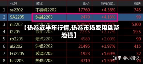 【热卷近半年行情,热卷市场费用盘整趋强】