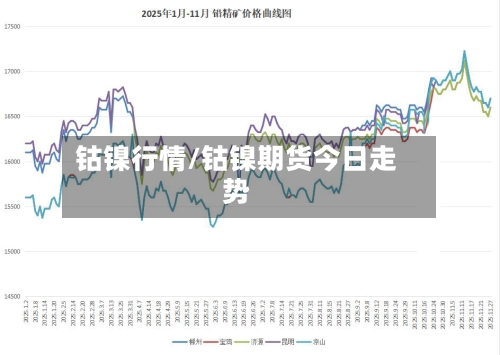钴镍行情/钴镍期货今日走势-第2张图片