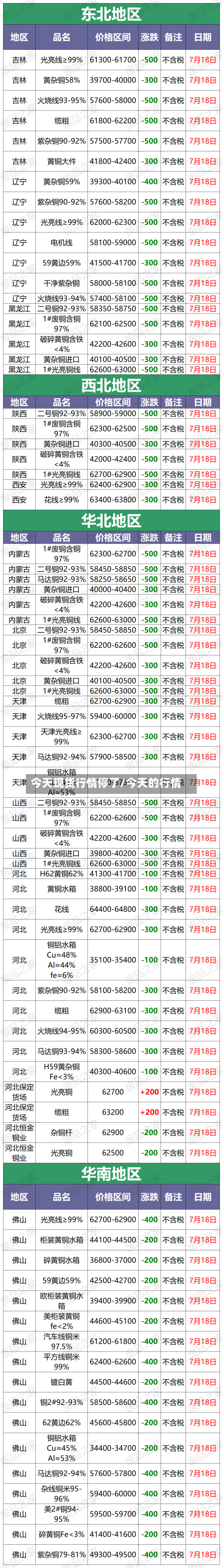 今天现货行情停了/今天的行情