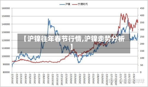 【沪镍往年春节行情,沪镍走势分析】