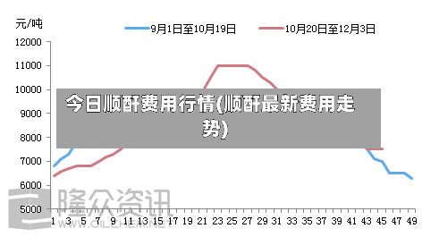 今日顺酐费用行情(顺酐最新费用走势)-第3张图片