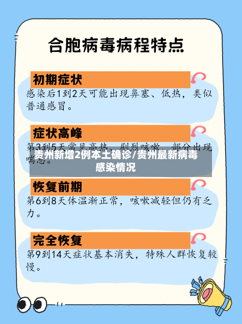贵州新增2例本土确诊/贵州最新病毒感染情况-第2张图片