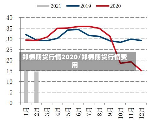 郑棉期货行情2020/郑棉期货行情费用